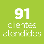 91 clientes já atendidos